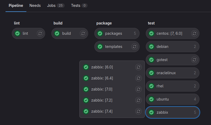 Zabbix Agent 2 Plugin Development: To Unit Tests and Beyond!