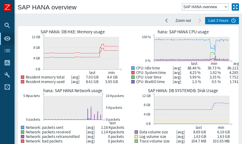 Why I built a Zabbix Agent 2 Plugin for SAP HANA