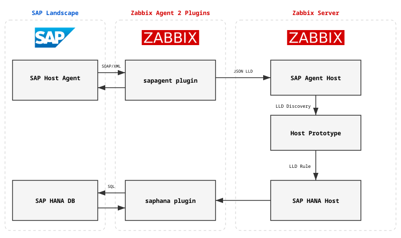 Zabbix Agent 2 Plugin Development: To Unit Tests and Beyond!