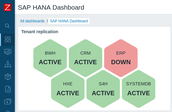Screenshot 2 of Enterprise SAP® HANA Monitoring for Zabbix