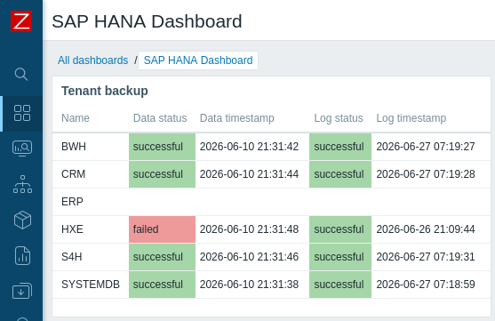 Screenshot 3 of Enterprise SAP® HANA Monitoring for Zabbix