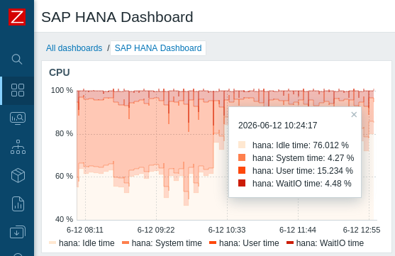 Screenshot 4 of Enterprise SAP® HANA Monitoring for Zabbix