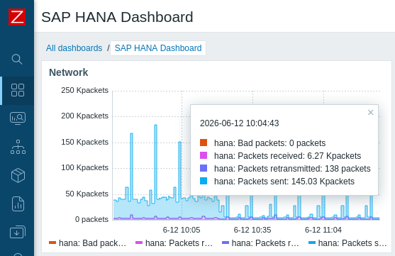 Screenshot 5 of Enterprise SAP® HANA Monitoring for Zabbix