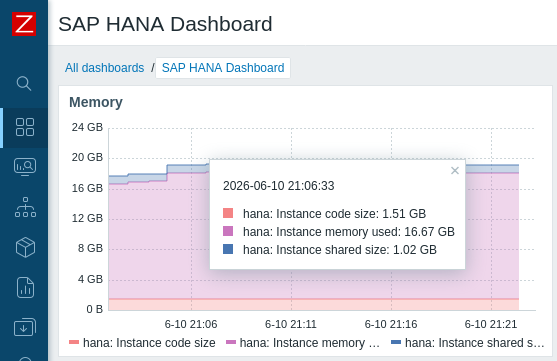 Screenshot 7 of Enterprise SAP® HANA Monitoring for Zabbix