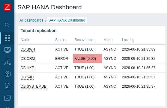 Effortless Scalability